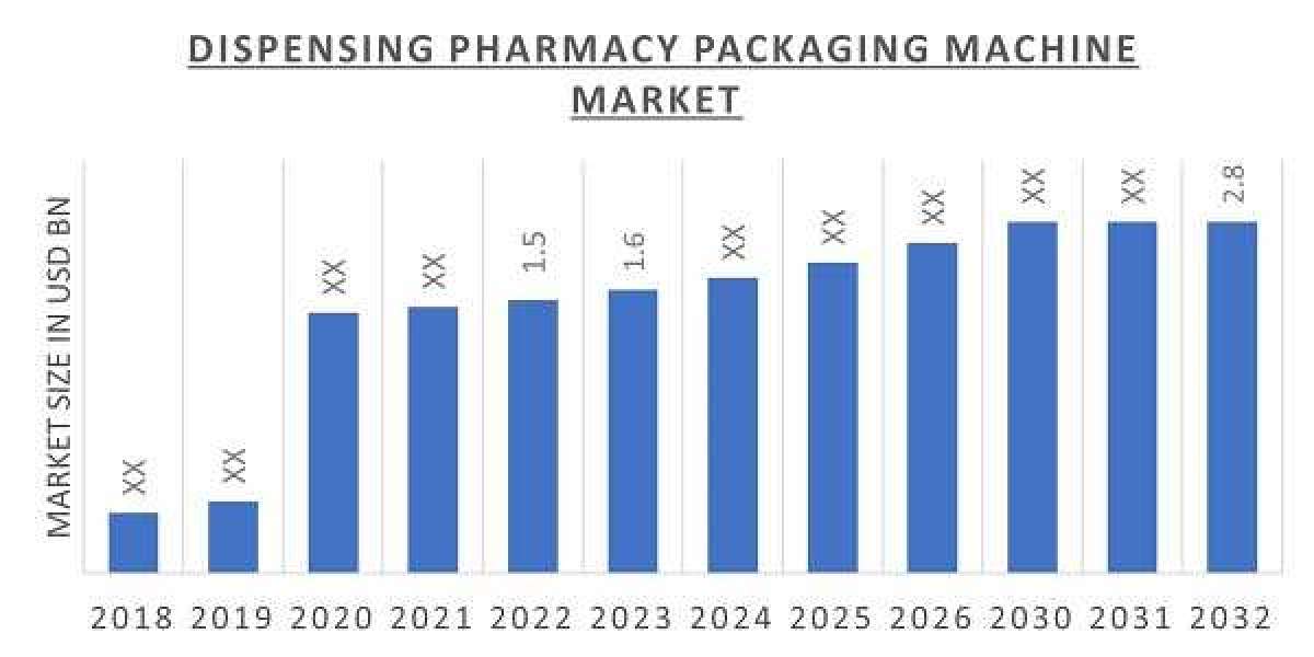 From Pill to Package: The Role of Packaging Machines in Dispensing Pharmacies