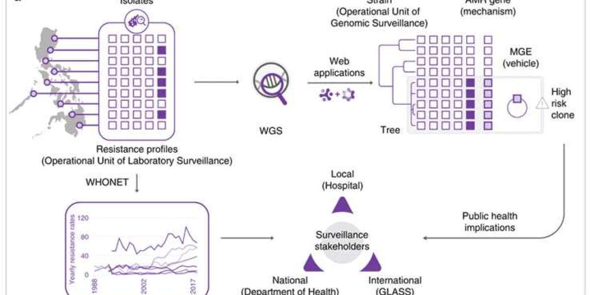 Unveiling How Microbial Genes Transfer Horizontally by Whole-Genome Sequencing