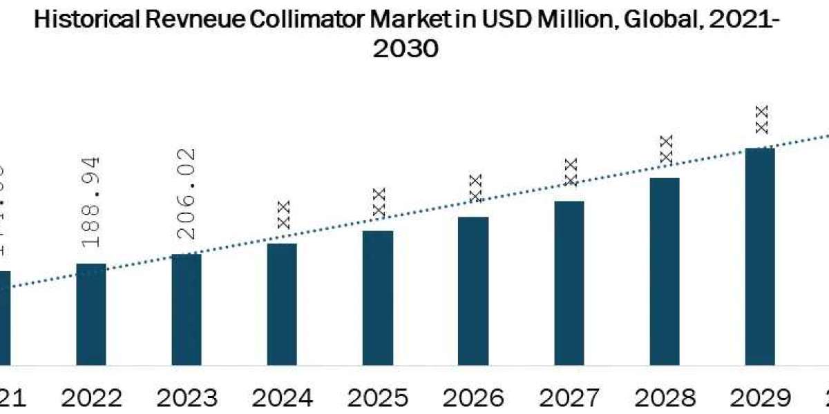 Collimator Market to Hit USD 415.67M by 2030