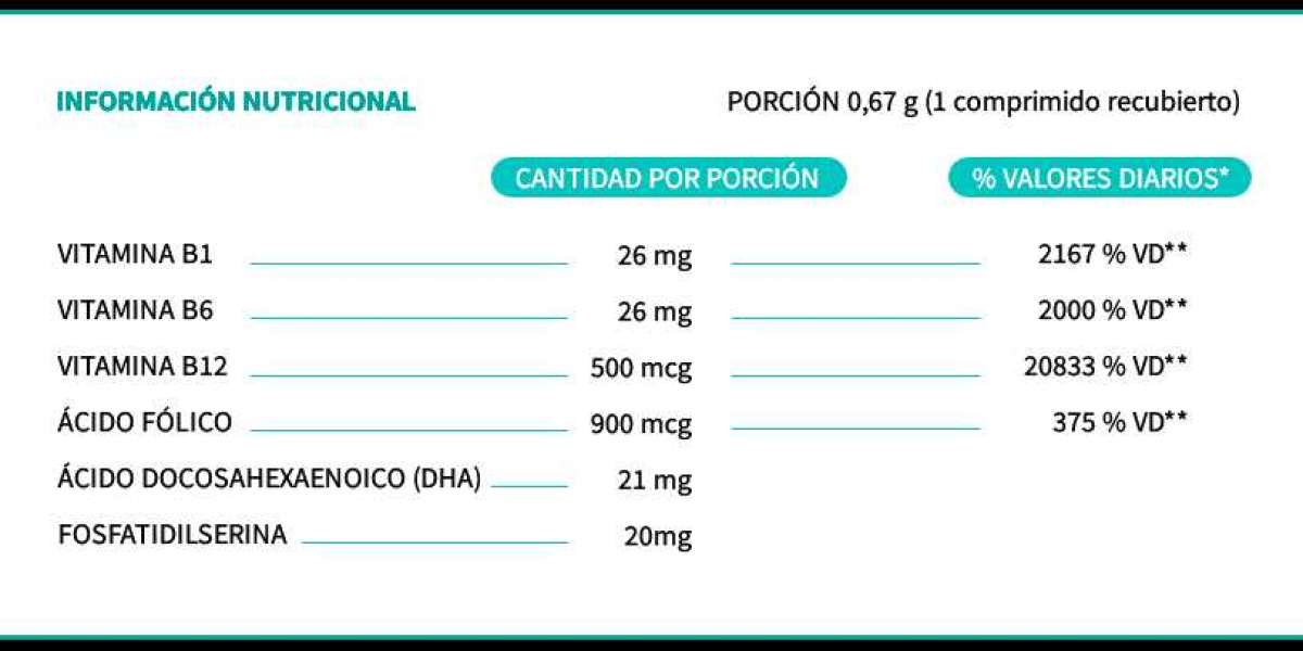 Beneficios del ácido fólico para las mujeres sin necesidad de estar embarazadas