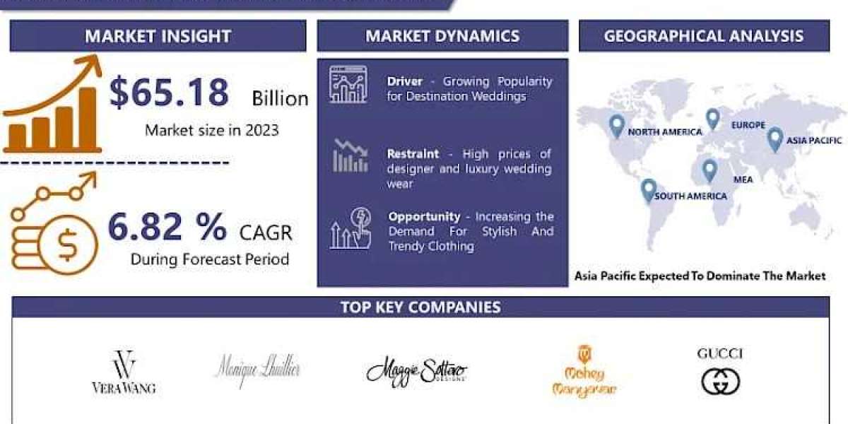 Security Challenges in the Cloud Infrastructure Services Market: Strategies and Solutions