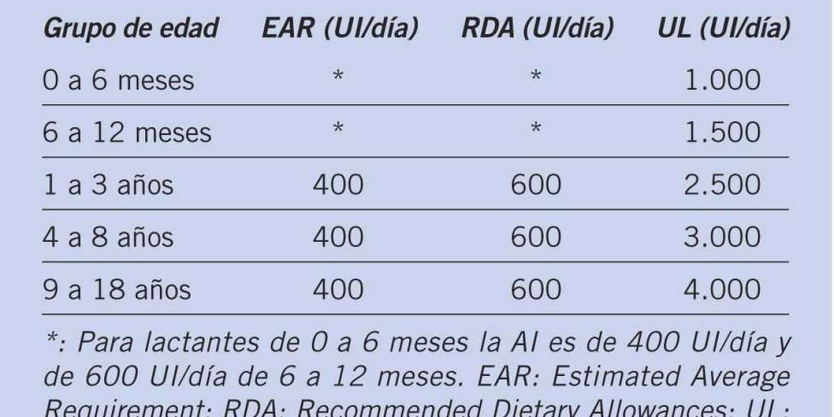 ¿Cuál es la mejor hora para consumir gelatina y qué beneficios tiene para la salud?