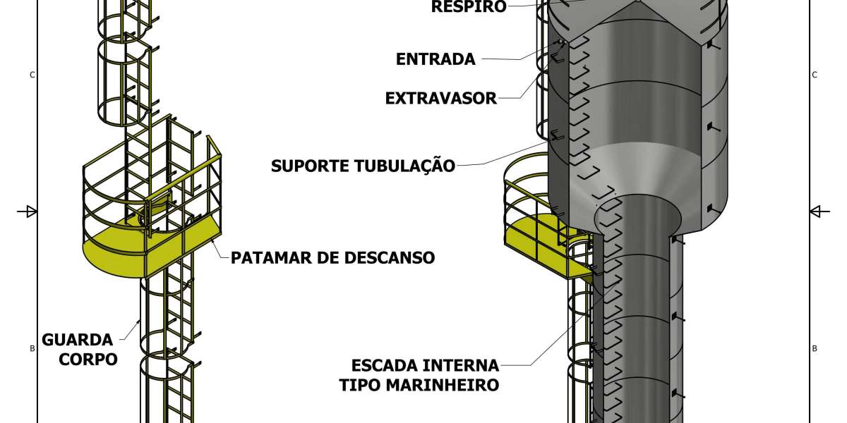 Tipos de depósito